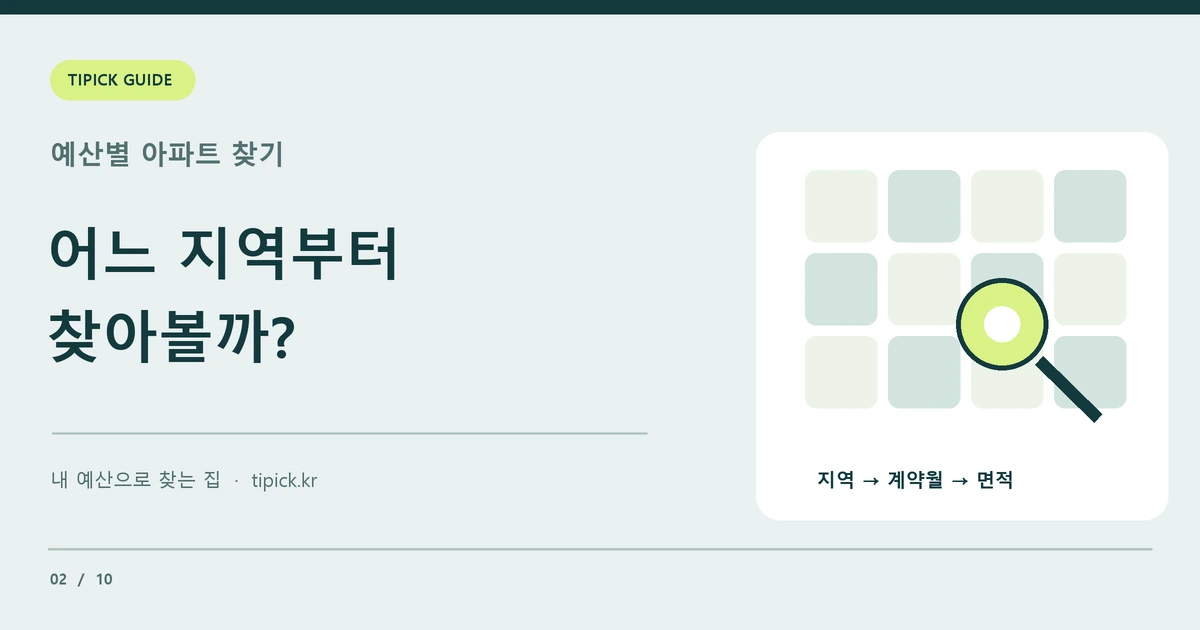 전국 지도에서 시군구와 계약월을 좁혀 아파트 후보를 찾는 단계 그림