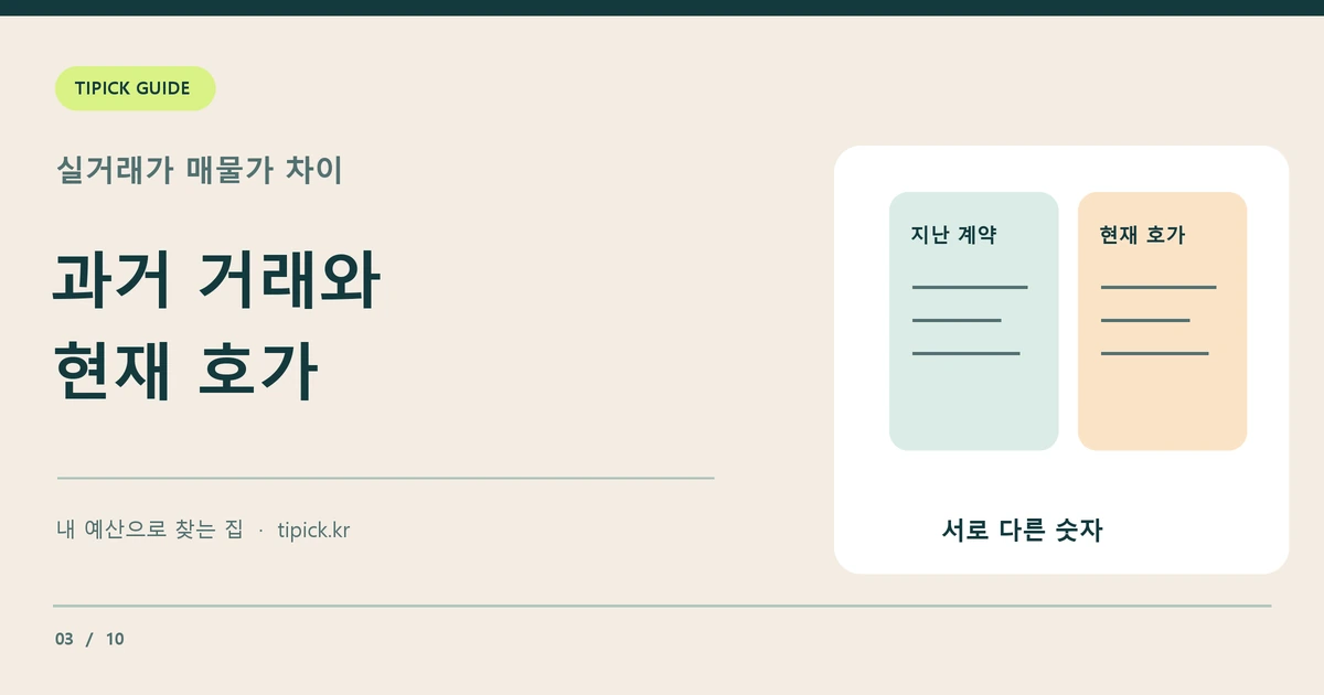 지난 계약의 실거래 기록과 현재 판매 희망 가격을 분리해 보여 주는 두 카드