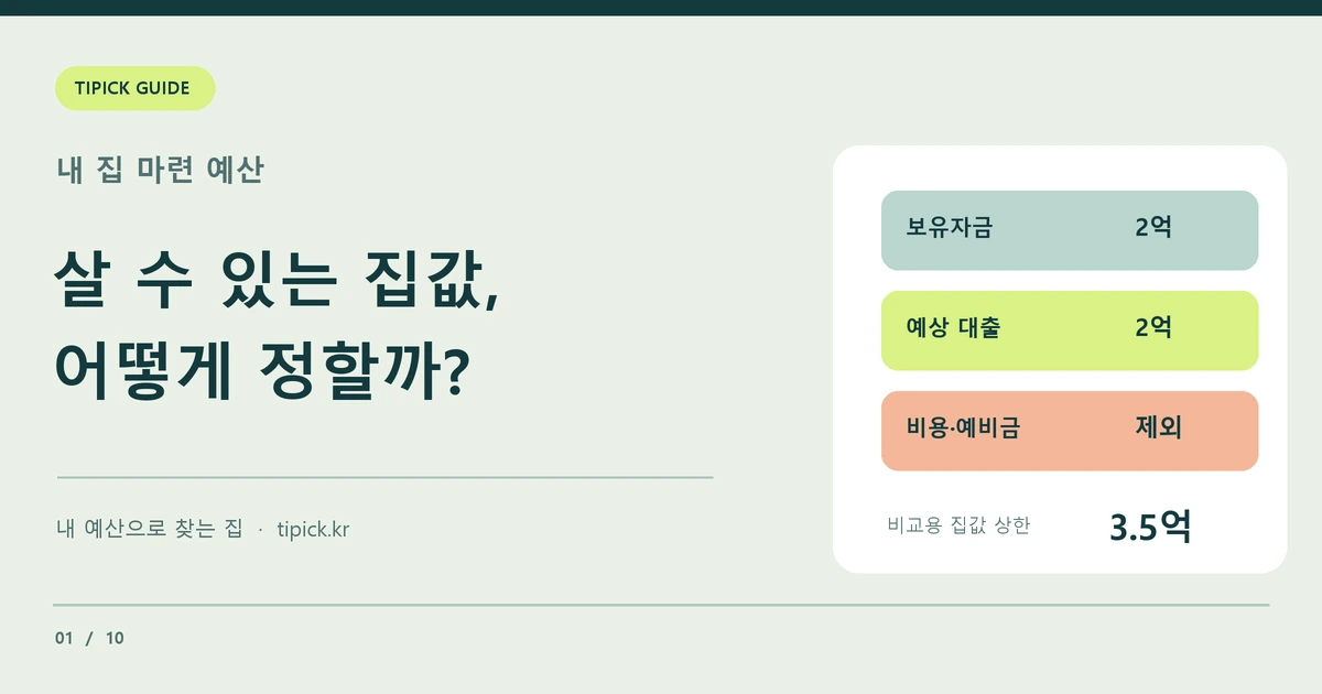 보유자금과 대출 예상액에서 부대비용과 비상자금을 빼는 내 집 마련 예산 도식