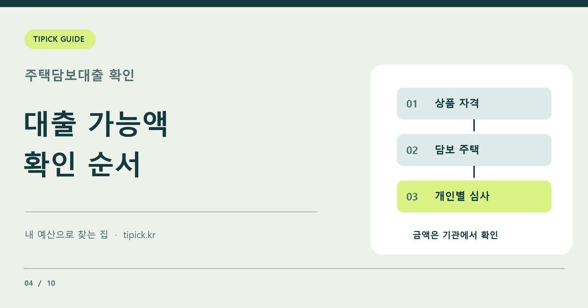 대출 상품 자격부터 금융기관의 개별 심사까지 이어지는 확인 단계